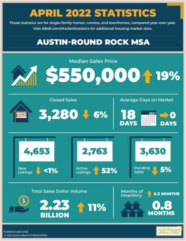 2022 04 Central Texas Housing Market Report_Page_04