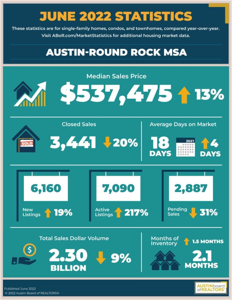 2022 06 Central Texas Housing Market Report_Page_05